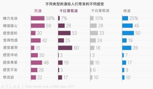 了解一下酒精所能带给你的这些感觉